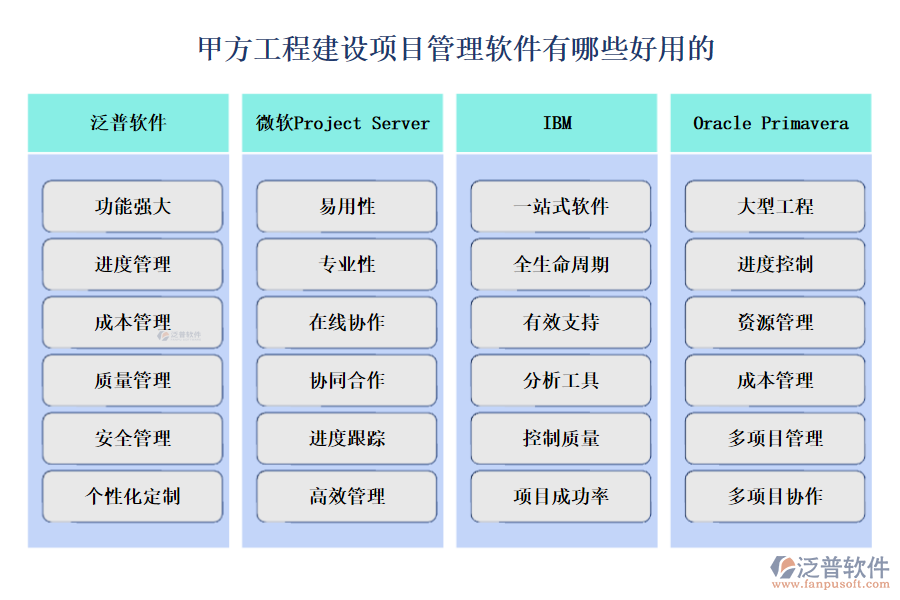 甲方工程建設項目管理軟件有哪些好用的