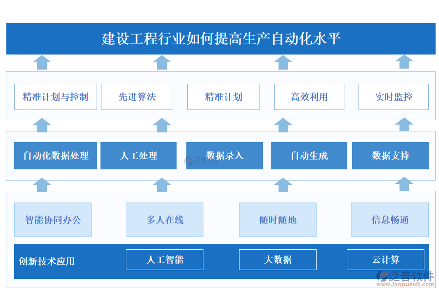 建設(shè)工程軟件如何提高生產(chǎn)自動(dòng)化水平: