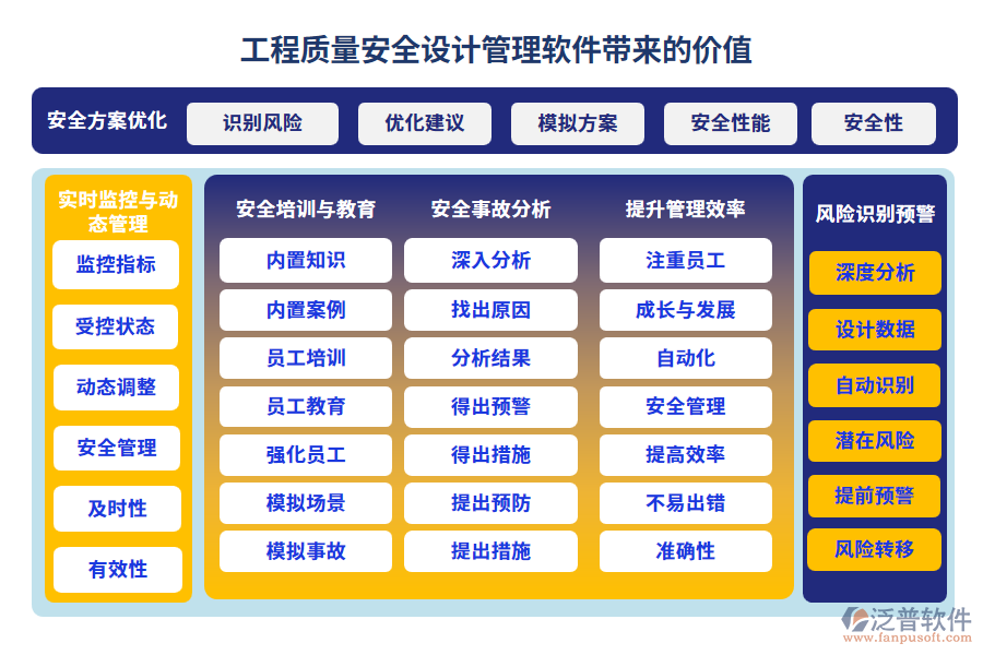 工程質(zhì)量安全設(shè)計(jì)管理軟件帶來的價(jià)值