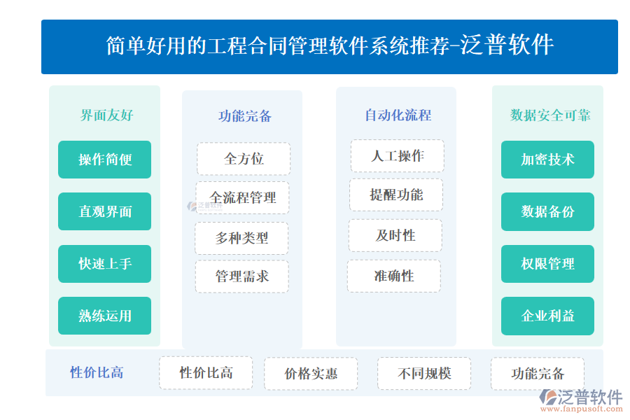 簡(jiǎn)單好用的工程合同管理軟件系統(tǒng)推薦