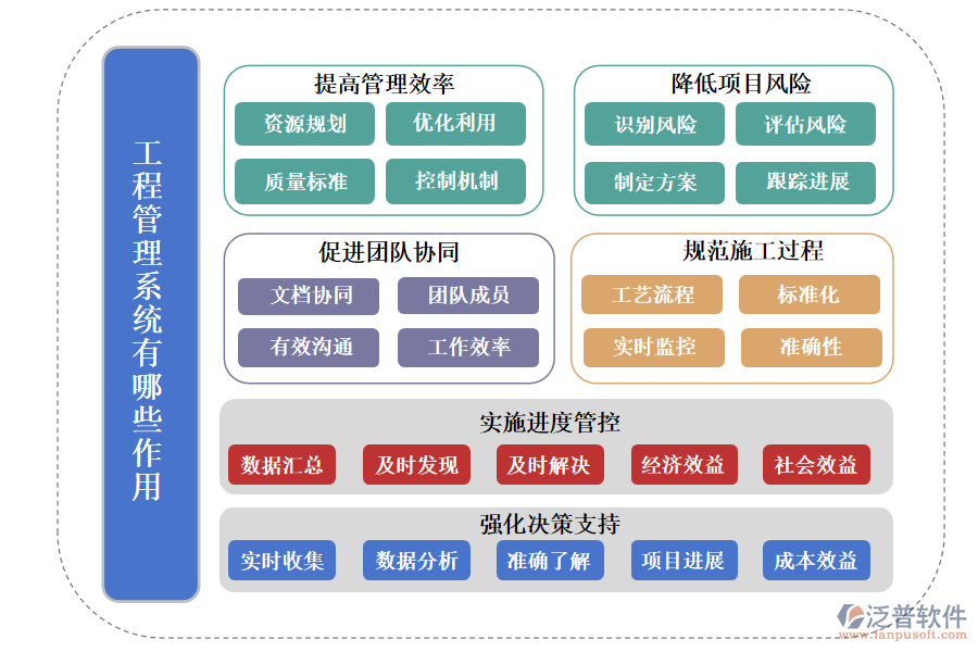 工程管理系統(tǒng)有哪些作用