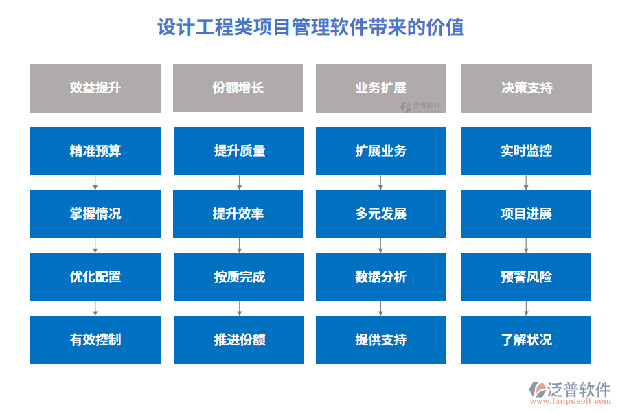 設(shè)計(jì)工程類項(xiàng)目管理軟件帶來(lái)的價(jià)值