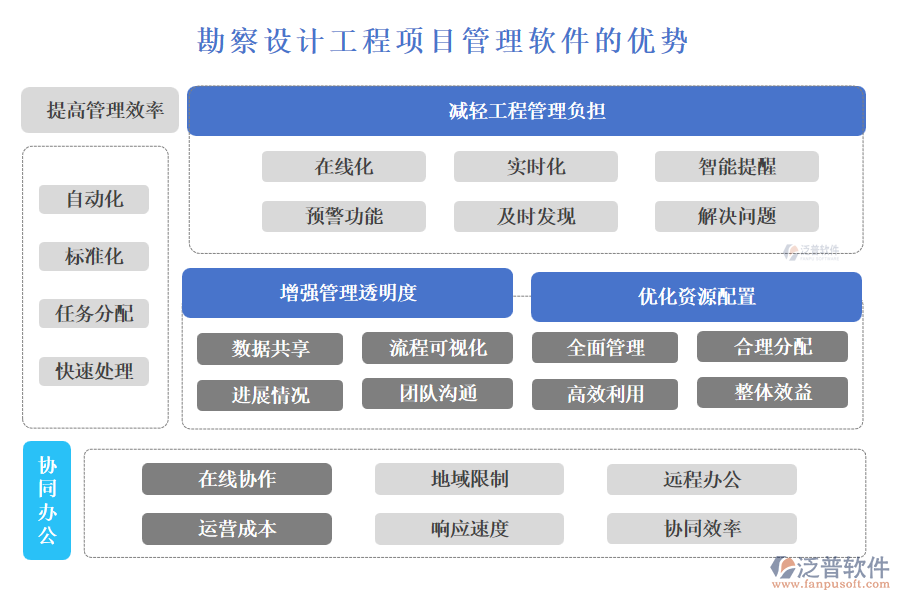 勘察設(shè)計(jì)工程項(xiàng)目管理軟件