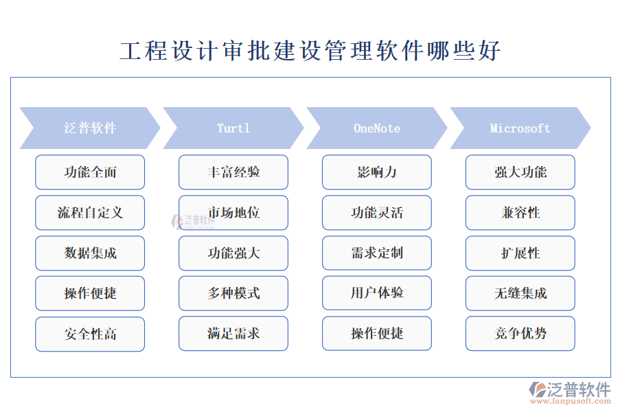 工程設(shè)計(jì)審批建設(shè)管理軟件哪些好