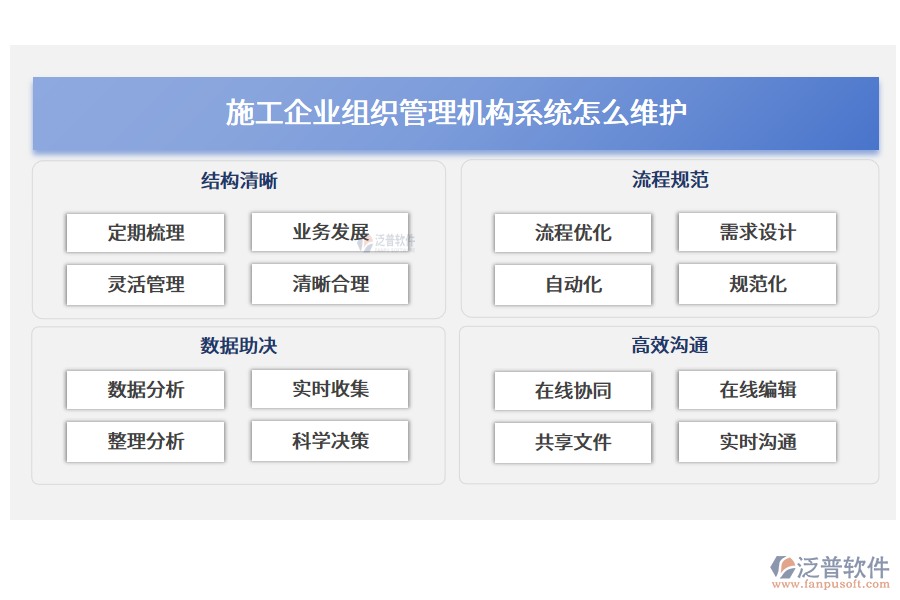 施工企業(yè)組織管理機(jī)構(gòu)系統(tǒng)怎么維護(hù)