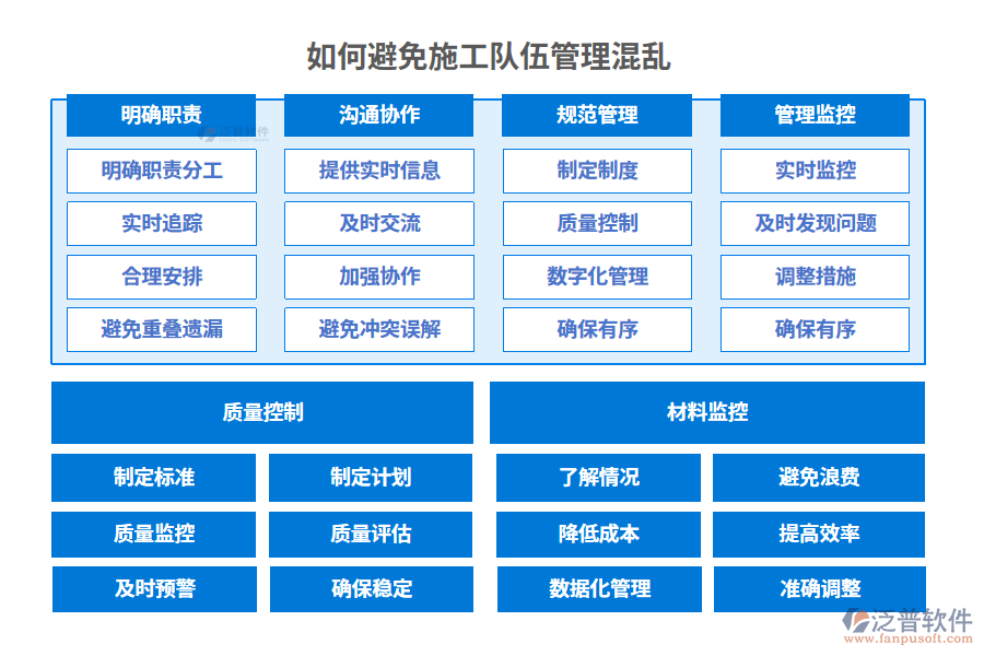 工程施工企業(yè)設(shè)計管理系統(tǒng)如何避免施工隊伍管理混亂