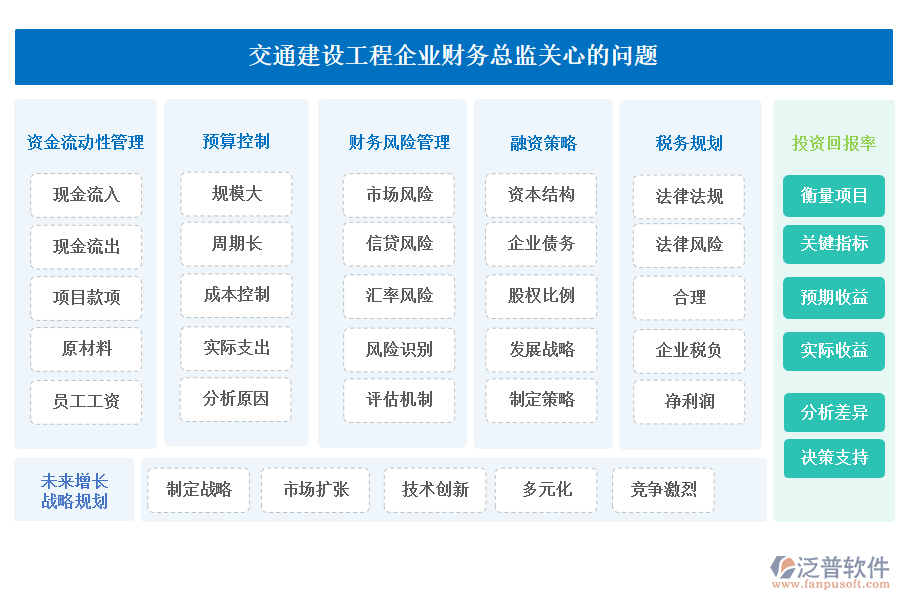 交通建設(shè)工程企業(yè)財(cái)務(wù)總監(jiān)關(guān)心的問(wèn)題