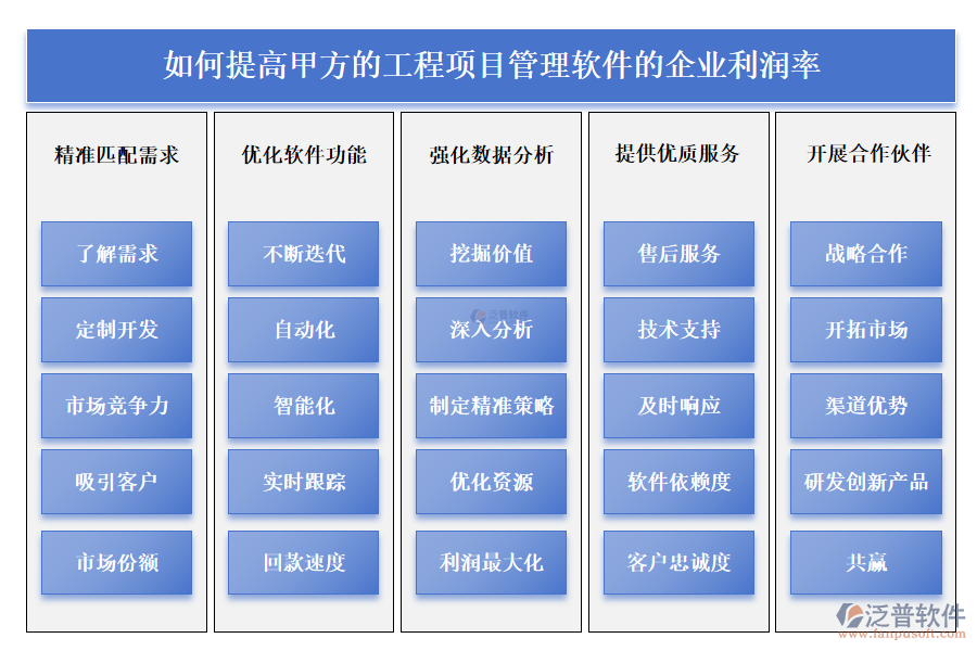 如何提高甲方的工程項目管理軟件的企業(yè)利潤率