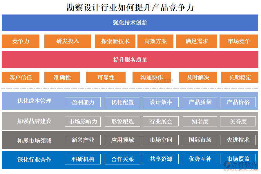 勘察設(shè)計(jì)行業(yè)如何提升產(chǎn)品競(jìng)爭(zhēng)力