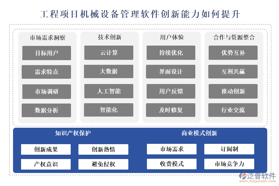 工程項目機械設(shè)備管理軟件創(chuàng)新能力如何提升