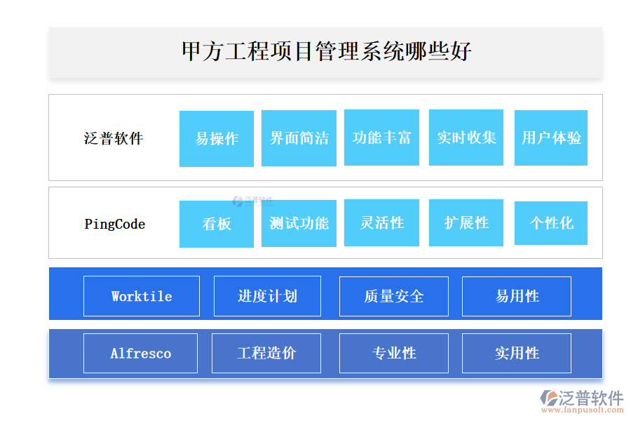 甲方工程項目管理系統(tǒng)哪些好