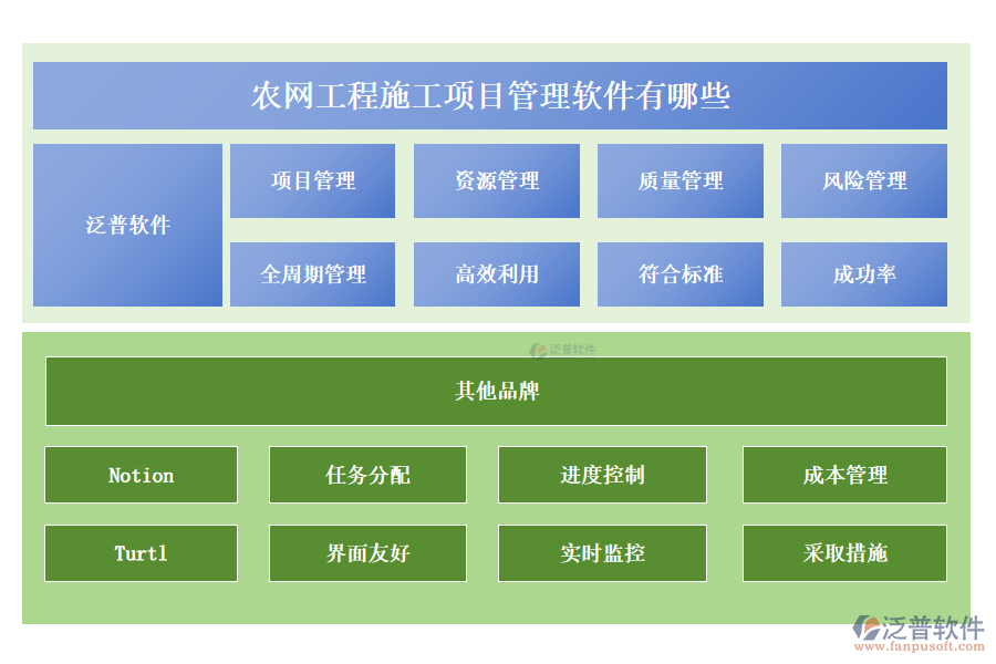 農(nóng)網(wǎng)工程施工項目管理軟件有哪些