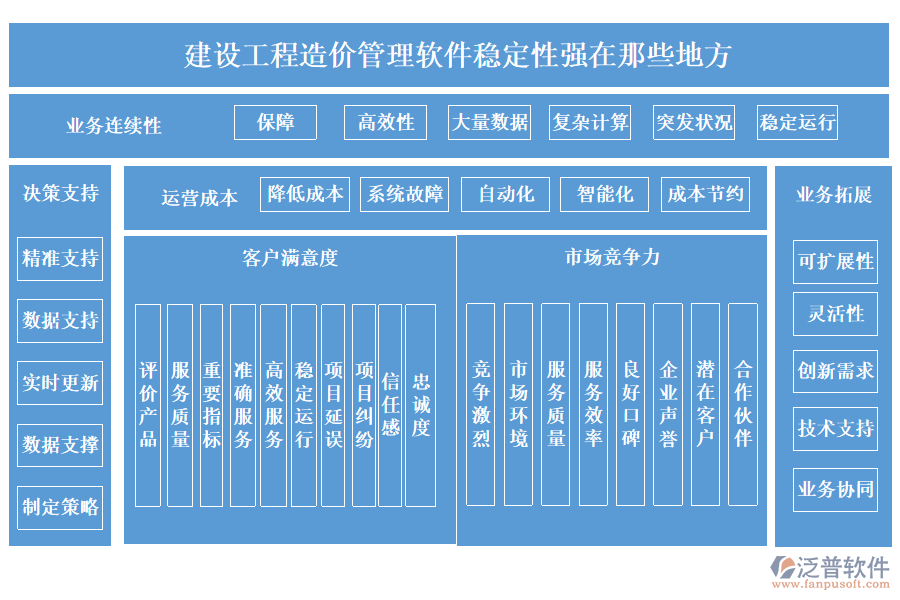 建設(shè)工程造價管理軟件穩(wěn)定性強在那些地方