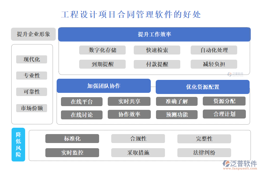 工程設(shè)計(jì)項(xiàng)目合同管理軟件的好處