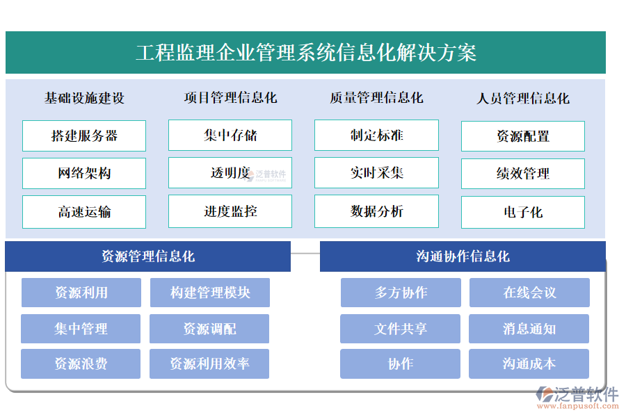 工程監(jiān)理企業(yè)管理系統(tǒng)信息化解決方案