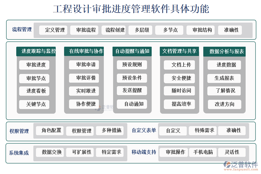 工程設(shè)計(jì)審批進(jìn)度管理軟件具體功能