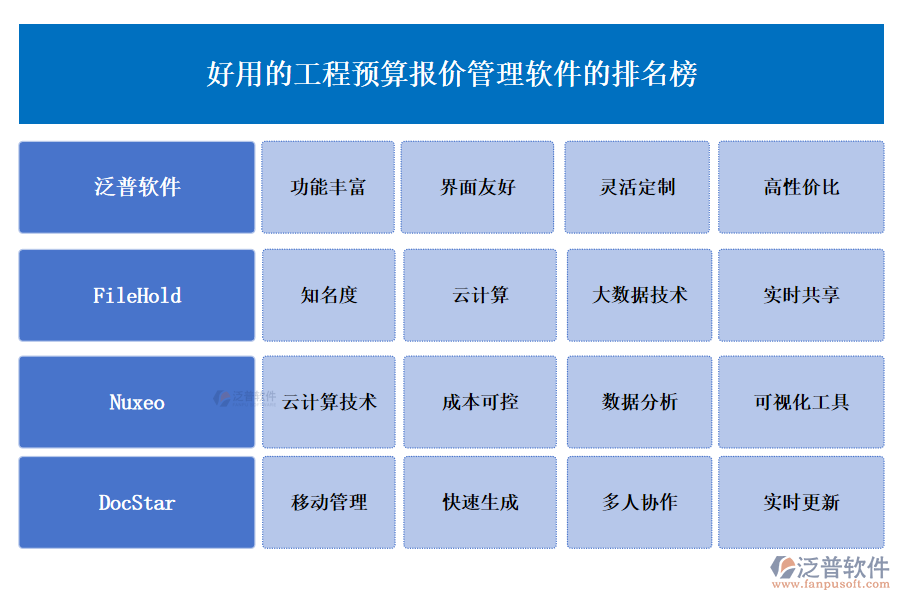 好用的工程預(yù)算報(bào)價(jià)管理軟件的排名榜