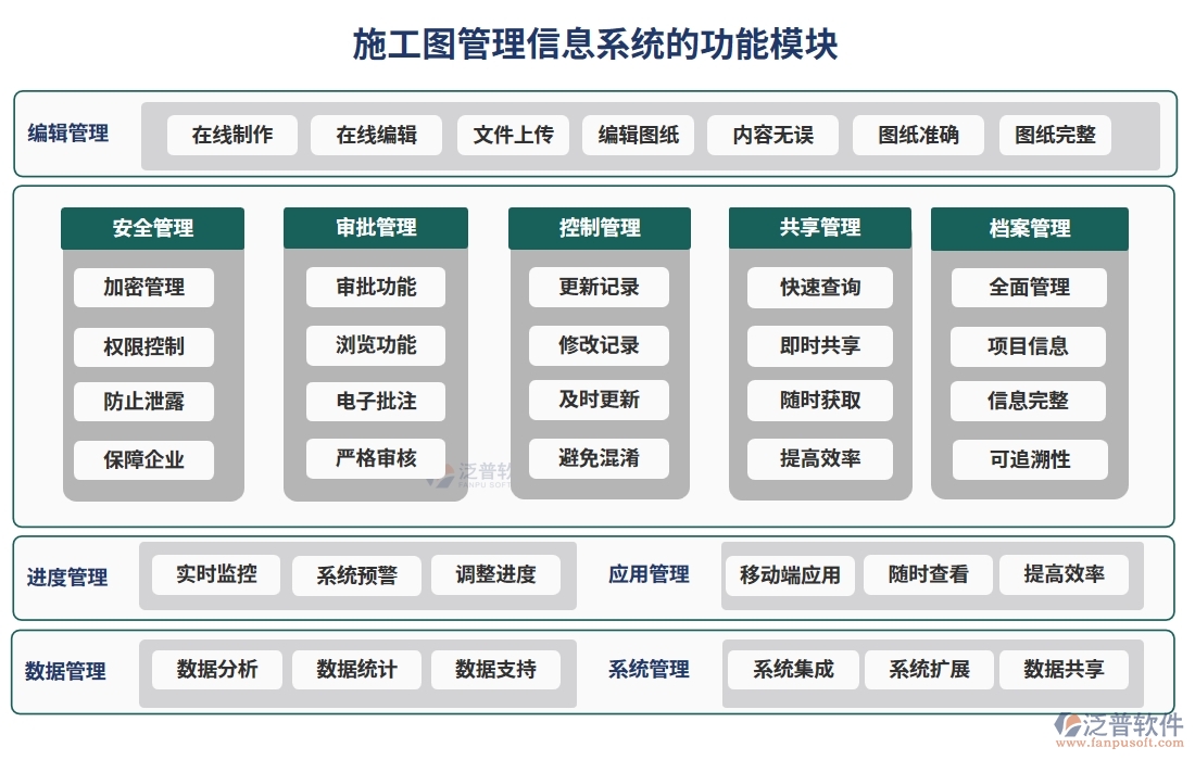 施工圖管理信息系統(tǒng)，圖紙存儲(chǔ)、變更一站式解決方案