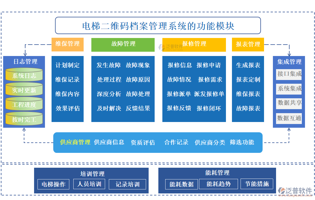 電梯二維碼檔案管理系統(tǒng)