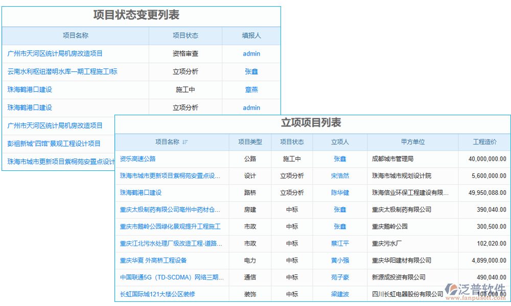 項(xiàng)目管理