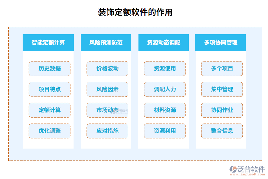 裝飾定額軟件的作用