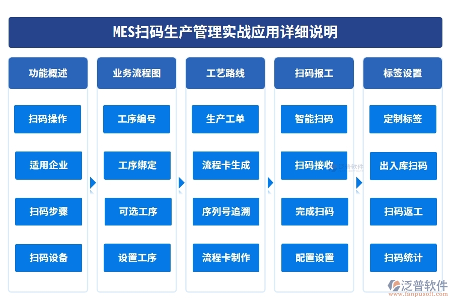 MES掃碼生產(chǎn)管理實戰(zhàn)應(yīng)用詳細(xì)說明