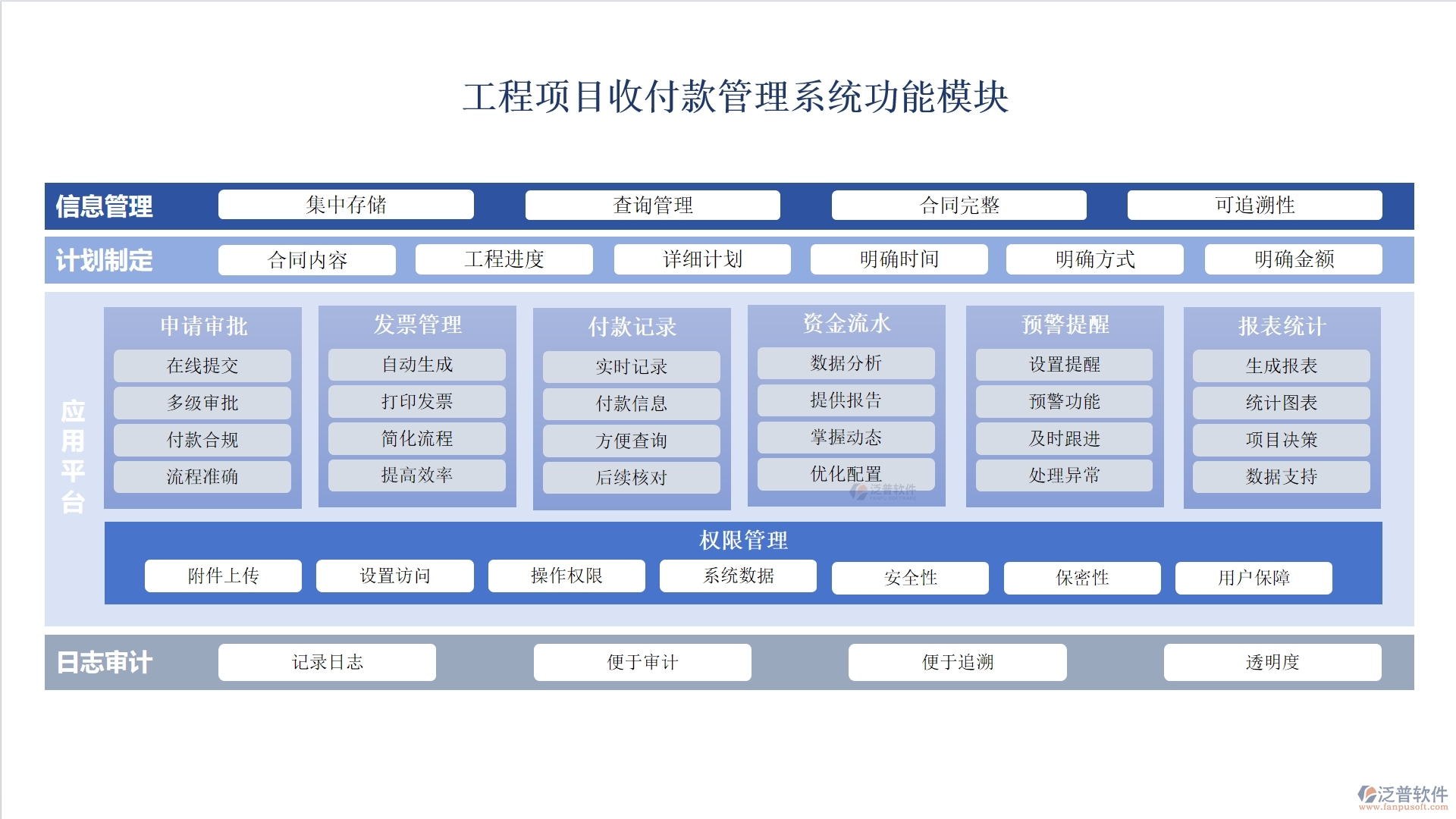 全方位工程項(xiàng)目收付款管理軟件：合同管理清晰，收款管理準(zhǔn)確，計(jì)劃申請(qǐng)高效