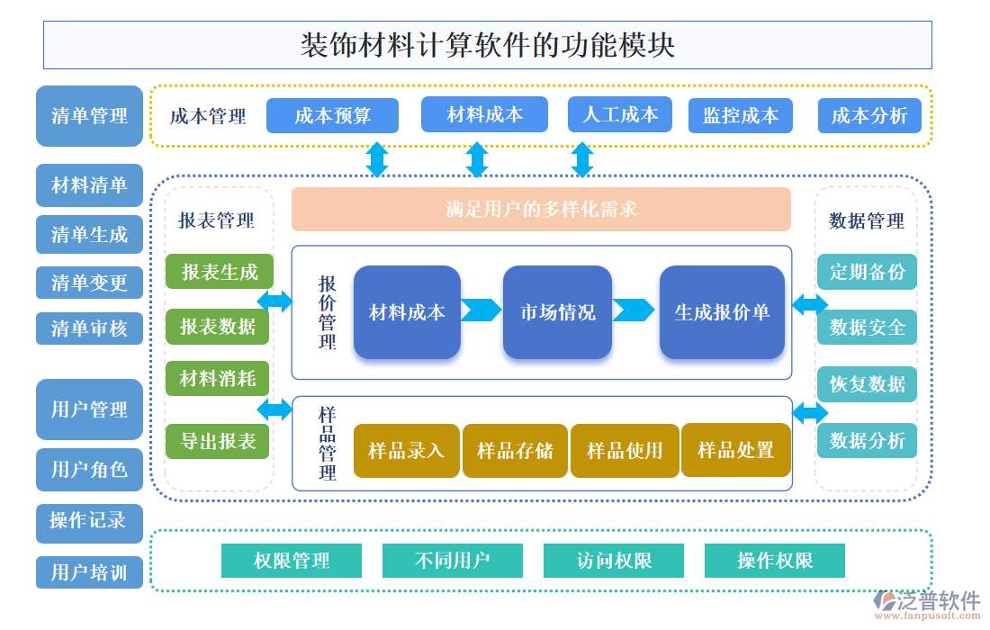 裝飾材料計(jì)算軟件