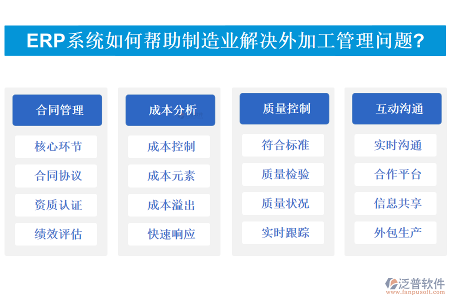 ERP系統(tǒng)如何幫助<a href=http://m.52tianma.cn/erp/zhizao/ target=_blank class=infotextkey>制造業(yè)</a>解決外加工管理問題?