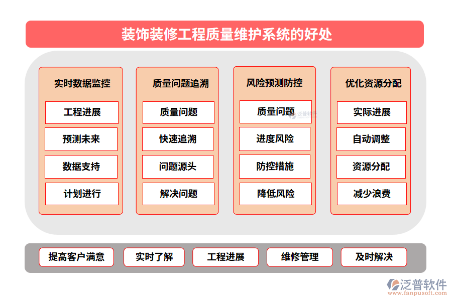 裝飾裝修工程質(zhì)量維護(hù)系統(tǒng)的好處