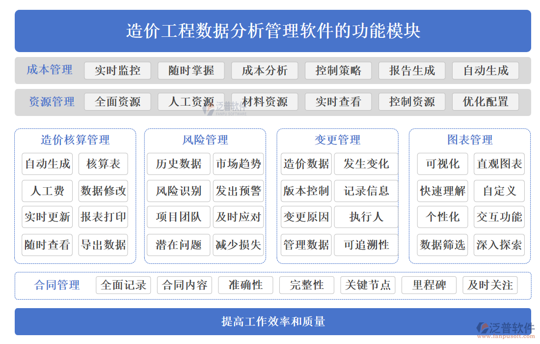 造價(jià)工程數(shù)據(jù)分析管理軟件