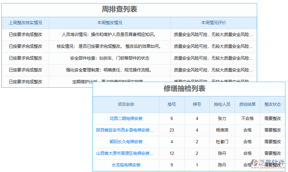 　電梯質(zhì)量追溯系統(tǒng)是一個集數(shù)據(jù)采集、處理、存儲、查詢和分析于一體的綜合管理系統(tǒng)