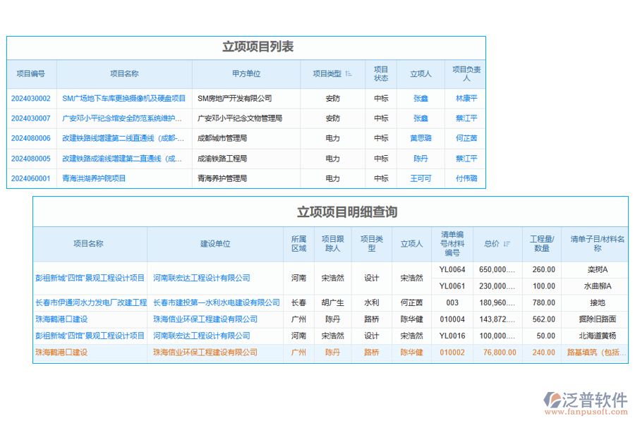 項(xiàng)目工地管理系統(tǒng)