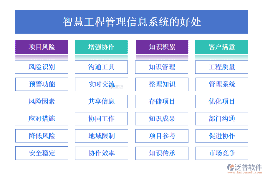 智慧工程管理信息系統(tǒng)