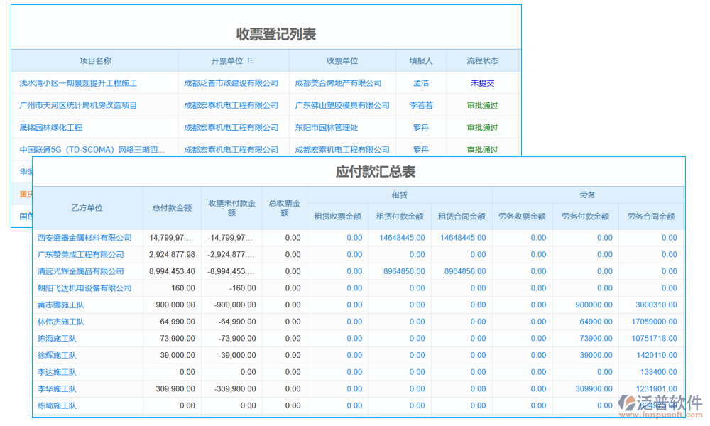 門窗工程管理系統(tǒng)的采購管理