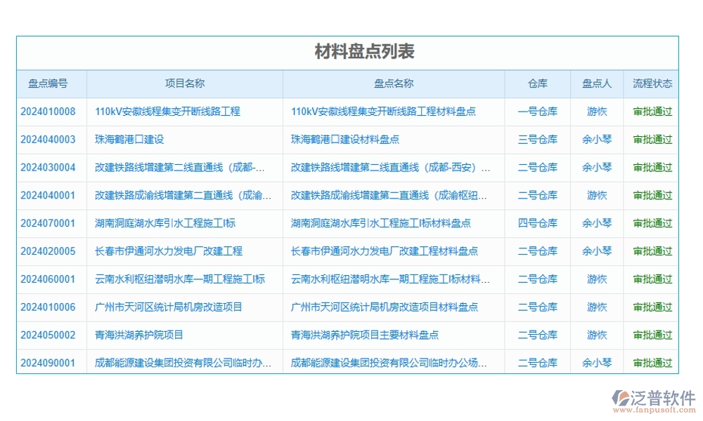 設備分配智能化，記錄維護自動化！項目設備使用管理軟件，安全新標準