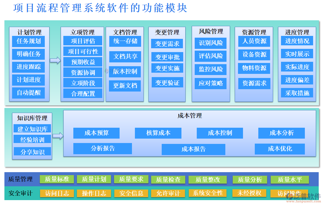 項目流程管理系統(tǒng)軟件