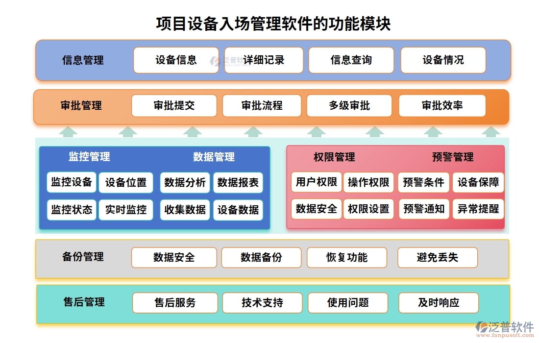 【泛普設(shè)備入場管理軟件】清單詳盡、運(yùn)輸安全、驗(yàn)收嚴(yán)格、入庫規(guī)范，項(xiàng)目成功第一步