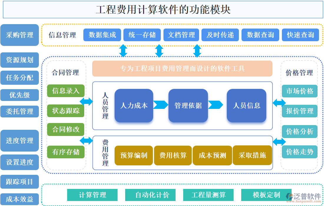 工程費(fèi)用計(jì)算軟件