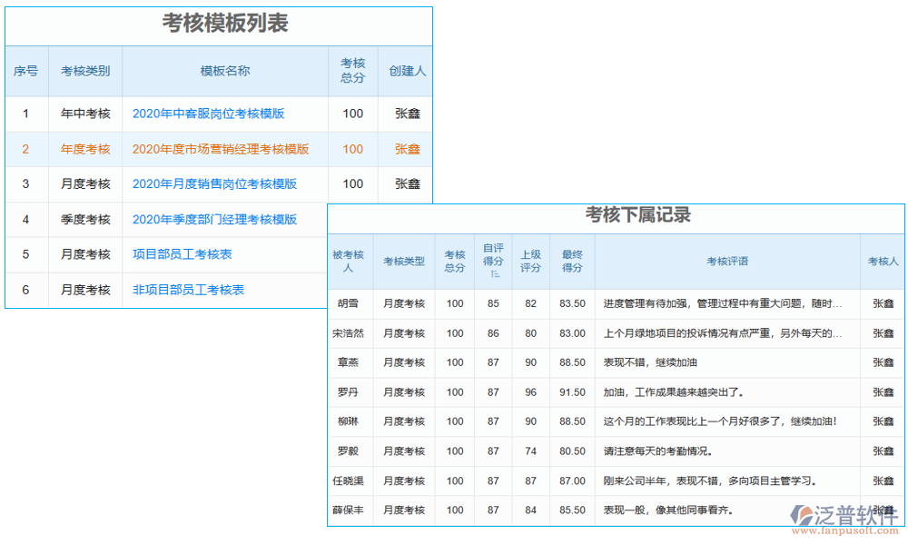 項目勞務(wù)報審臺賬管理軟件