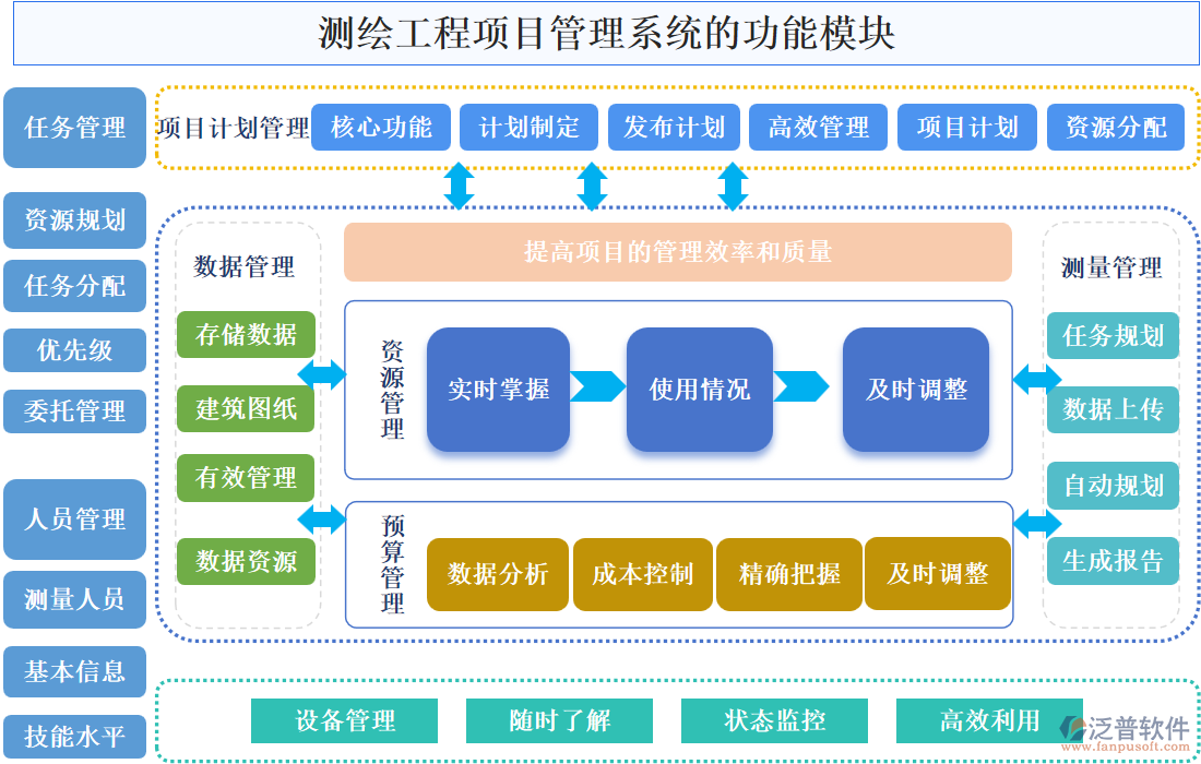 測繪工程項目管理系統(tǒng)