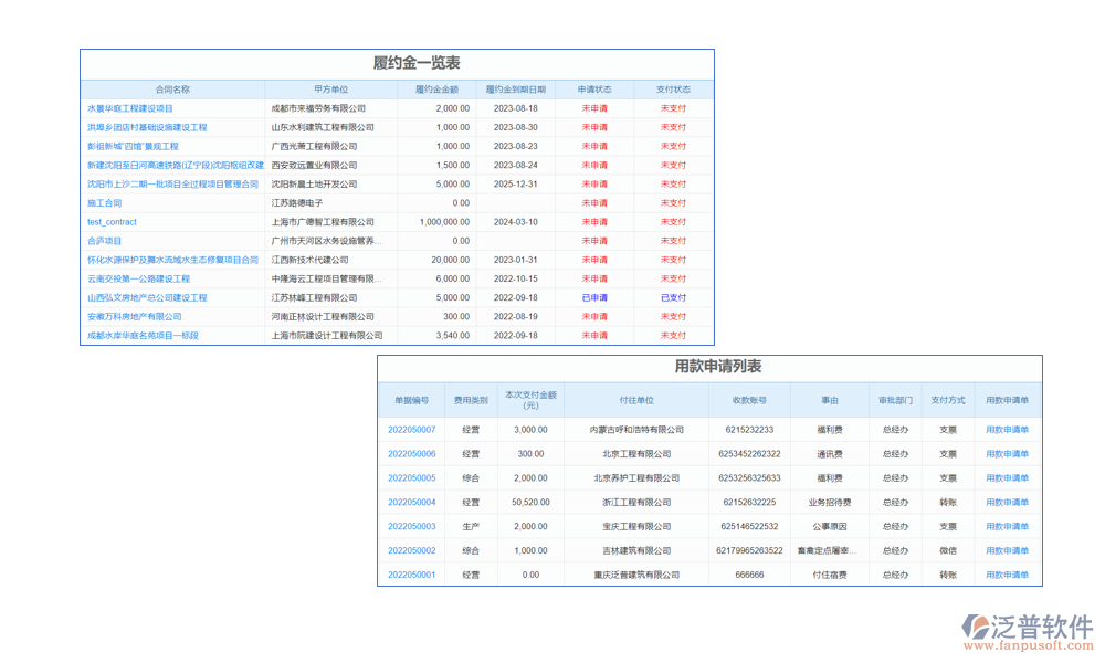 預算管理