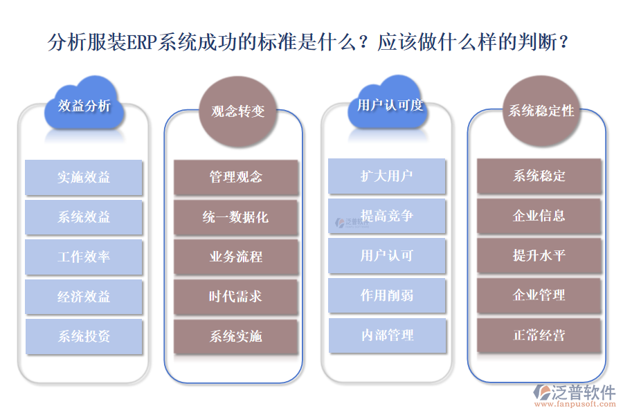 分析服裝ERP系統(tǒng)是否成功的標準有哪些？應(yīng)該做到怎樣的判斷?