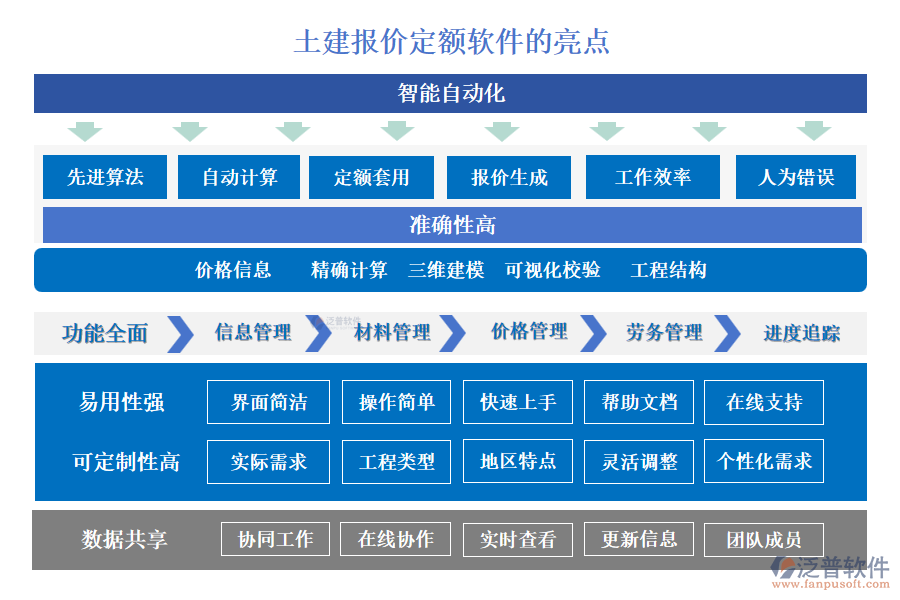 土建報價定額軟件的亮點