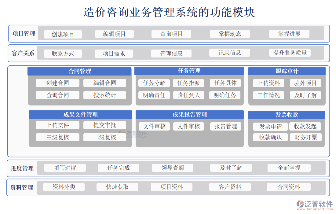 造價咨詢業(yè)務管理系統(tǒng)功能.png