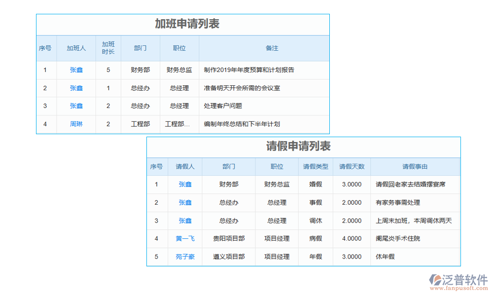 項目勞務(wù)報審臺賬管理軟件