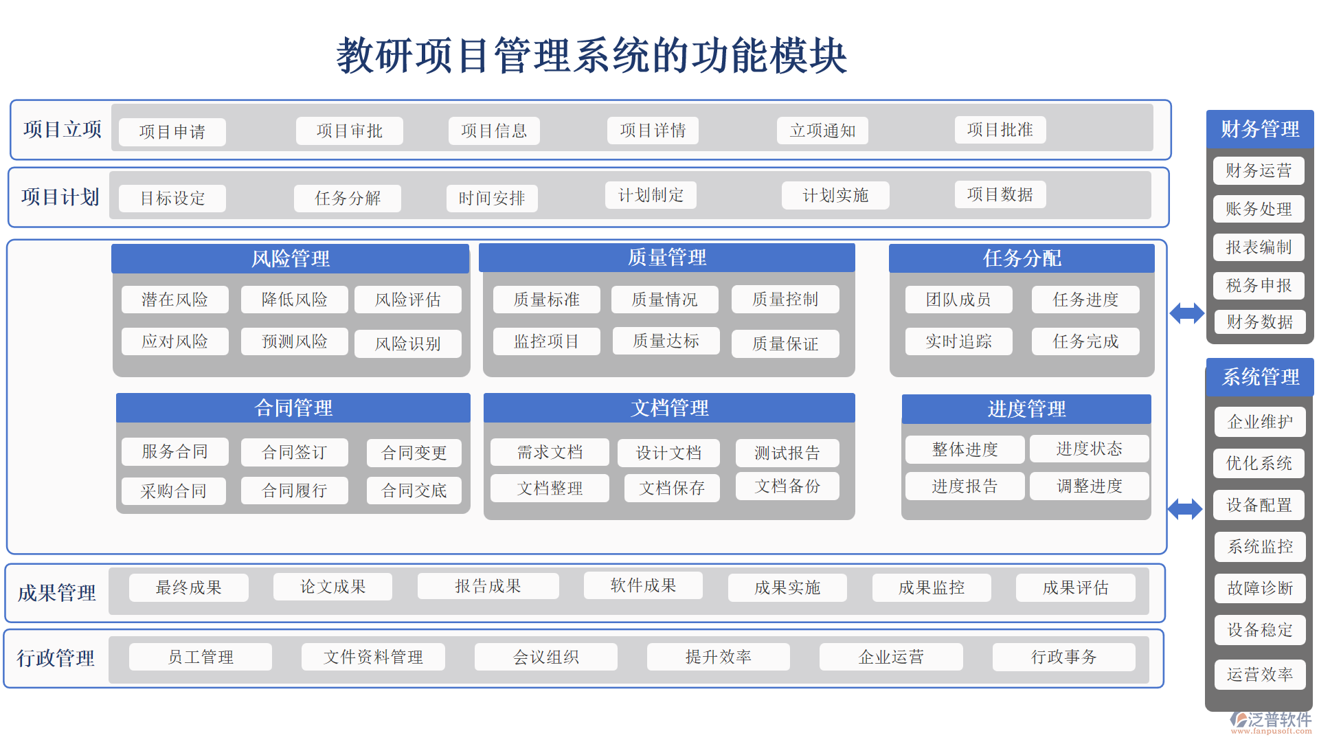 教研項(xiàng)目管理系統(tǒng)