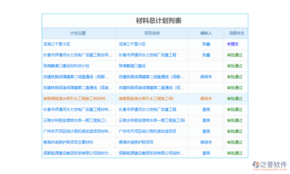 工程項目進銷存軟件