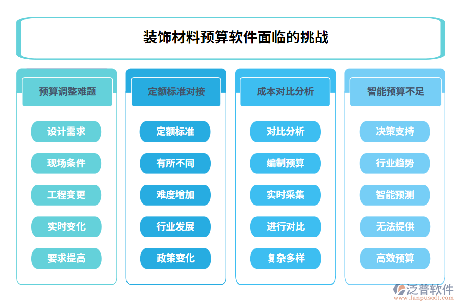 裝飾材料預(yù)算軟件面臨的挑戰(zhàn)