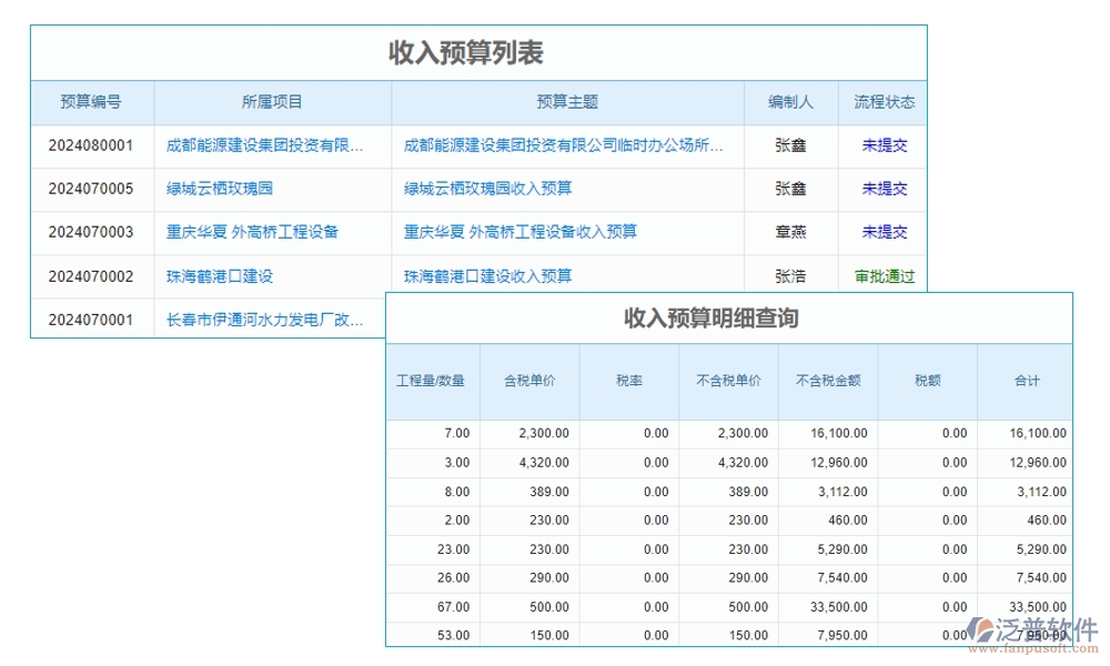 【立項(xiàng)到結(jié)項(xiàng)，全程無(wú)憂】基金項(xiàng)目管理系統(tǒng)，預(yù)算精準(zhǔn)、進(jìn)度可控、經(jīng)費(fèi)透明